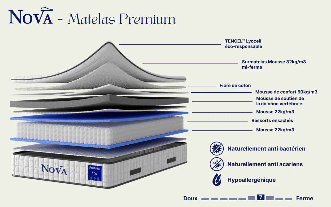 Matelas Nova ÉLITE - Épaisseur 32 cm